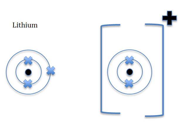 Drawing_Ions