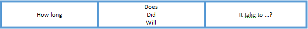 How long does it take …?