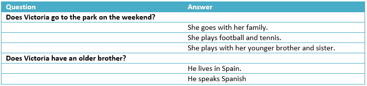 Do-you-present-simple-questions-question2