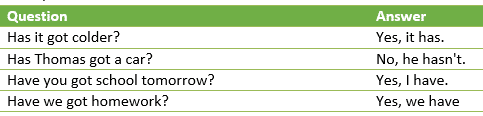 I Have... And I've Got-question2