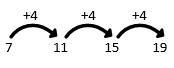 Number Sequences example