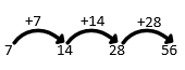 Number Sequences example2 pattren