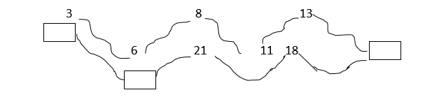 Number Sequences question5