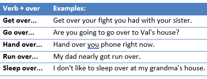 Phrasal verbs (1)-example5
