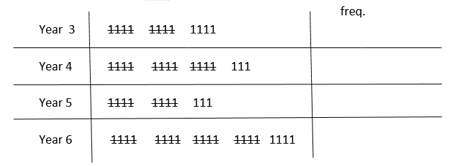 chart-question1