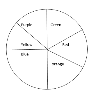 chart-question3