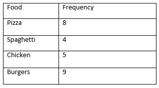 food-frequency