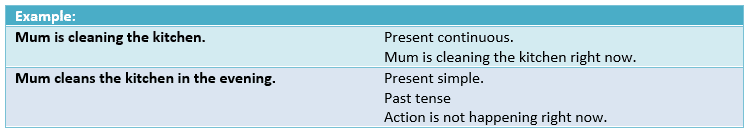 i-am-doing-present-continious-example1