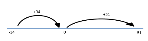 negative-numbers-example1