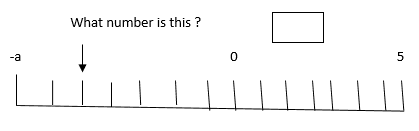 negative-numbers-question2