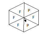 p-f-cube