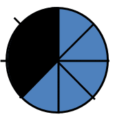 percentages-example1