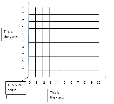 pinpointing-a-position