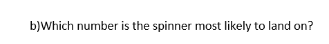 spinner-most