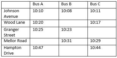 timetables-example1