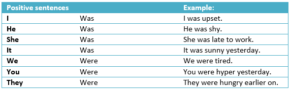 was-were-example1