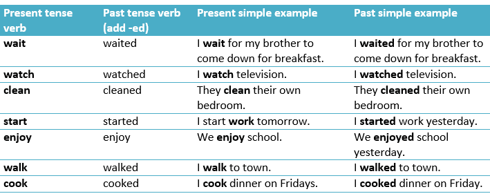 was-were-example4