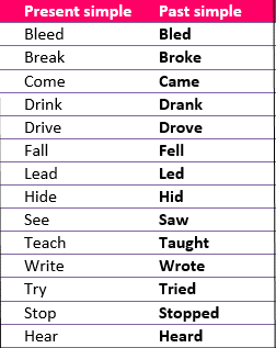 was-were-example6