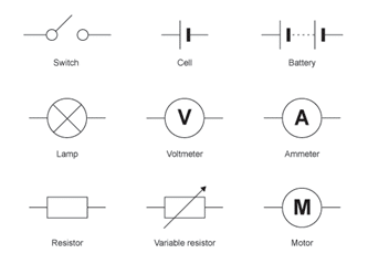 Measuring Current and Potential Difference 