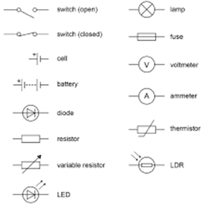 Current and Circuit Symbols